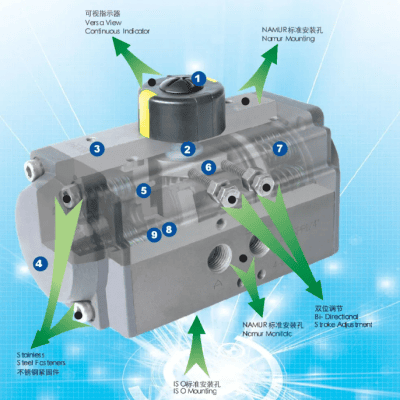 Thiết bị truyền động khí nén Pneumatic Actuator Alpha